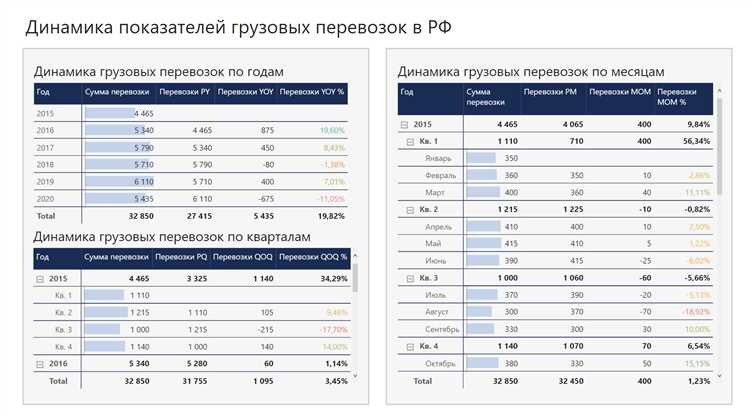 Визуальное представление статистических данных в Microsoft Word